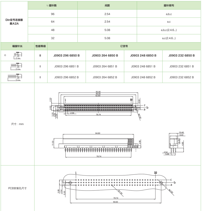 DIN41612結(jié)構(gòu)C-三排標準型J0903系列-壓接式母連接器